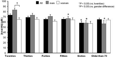 Near-Infrared Time-Resolved Spectroscopy for Assessing Brown Adipose Tissue Density in Humans: A Review